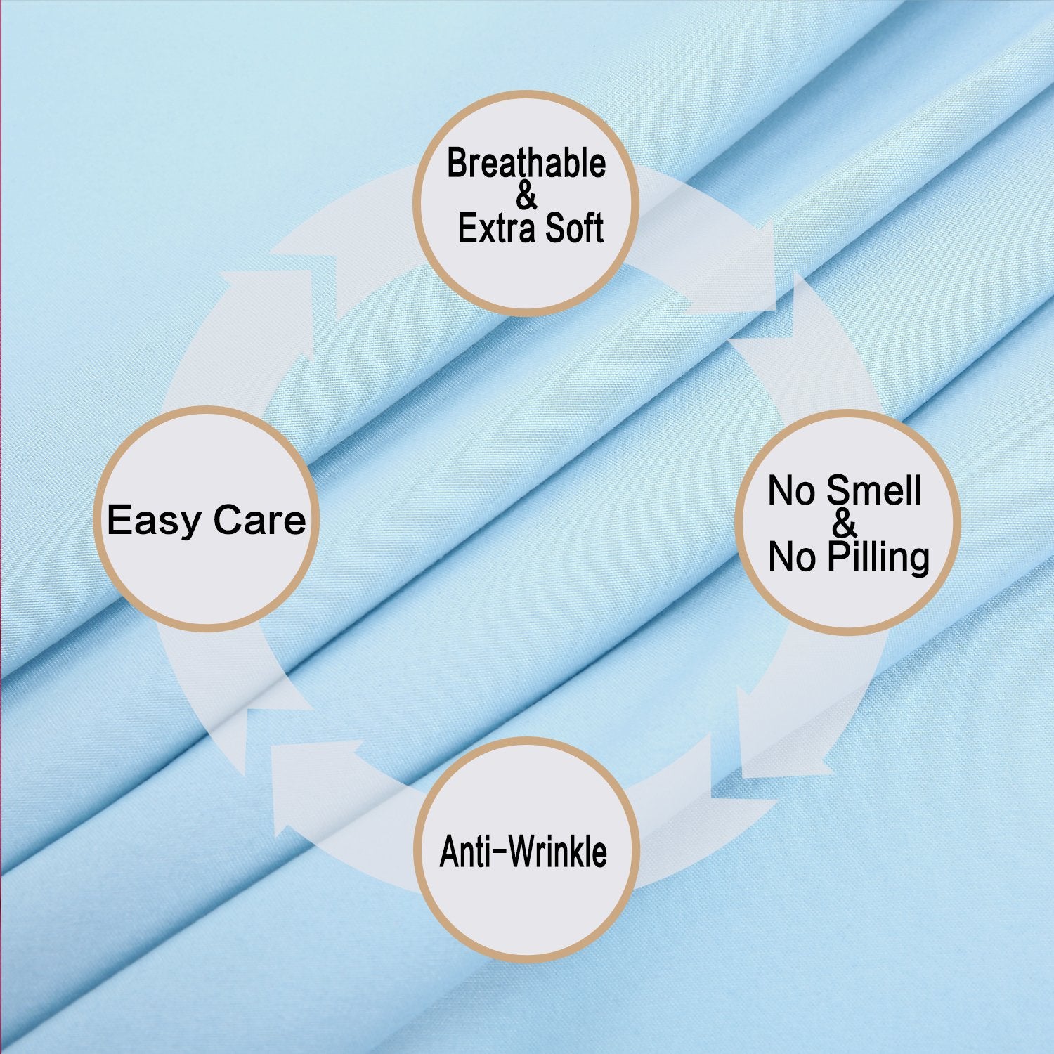 4 Piece Bed Sheet Set (Full,Baby Blue) 1 Flat Sheet,1 Fitted Sheet And 2 Pillow Cases,Brushed Microfiber Luxury Bedding With Deep Pockets