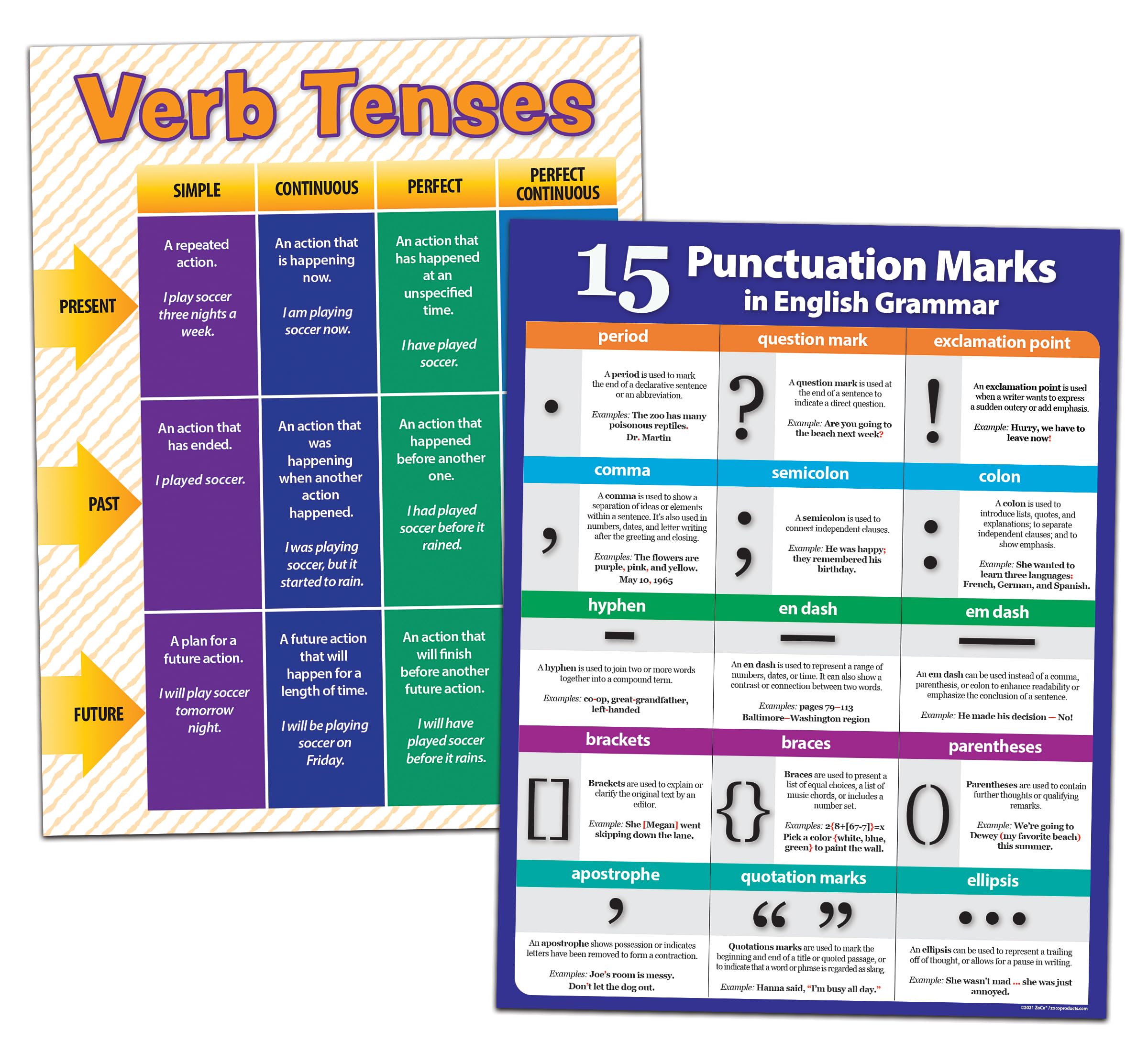 Zoco - Language Arts Classroom Posters 2 Pack: Verb Tenses And Punctuation - Laminated, 17 X 22 Inches - English Grammar Classro