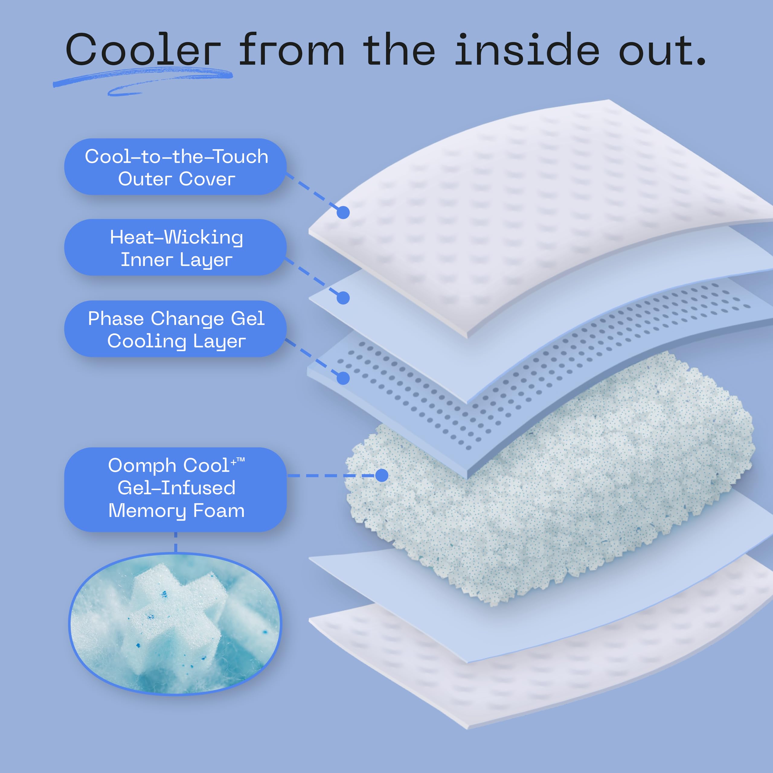 Coop Home Goods Eden Cool+ Cut-Out Adjustable Pillow, King Pillows With Cooling Gel & Shoulder Cut-Out For Head Support, Side Sl