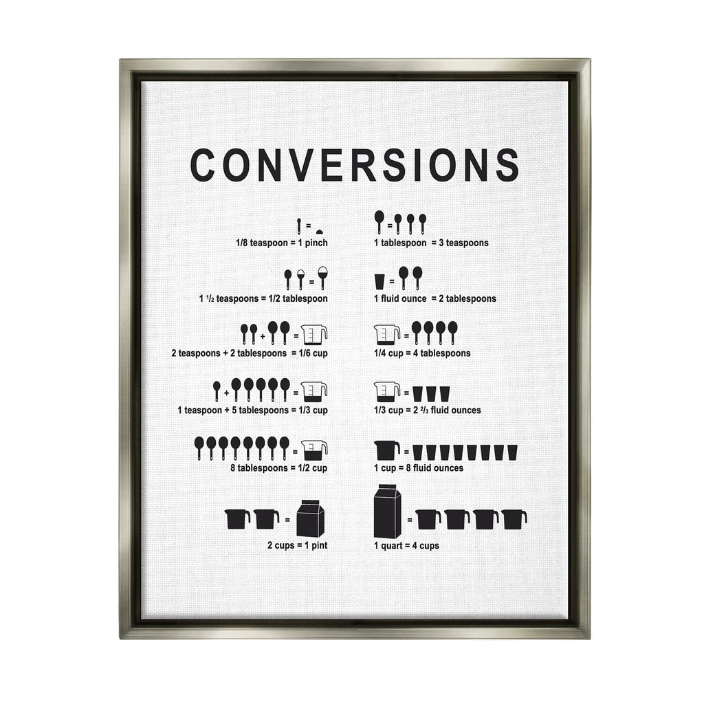 Stupell Industries Kitchen Conversions Informative Measurements Chart Diagram, Design by Lettered and Lined