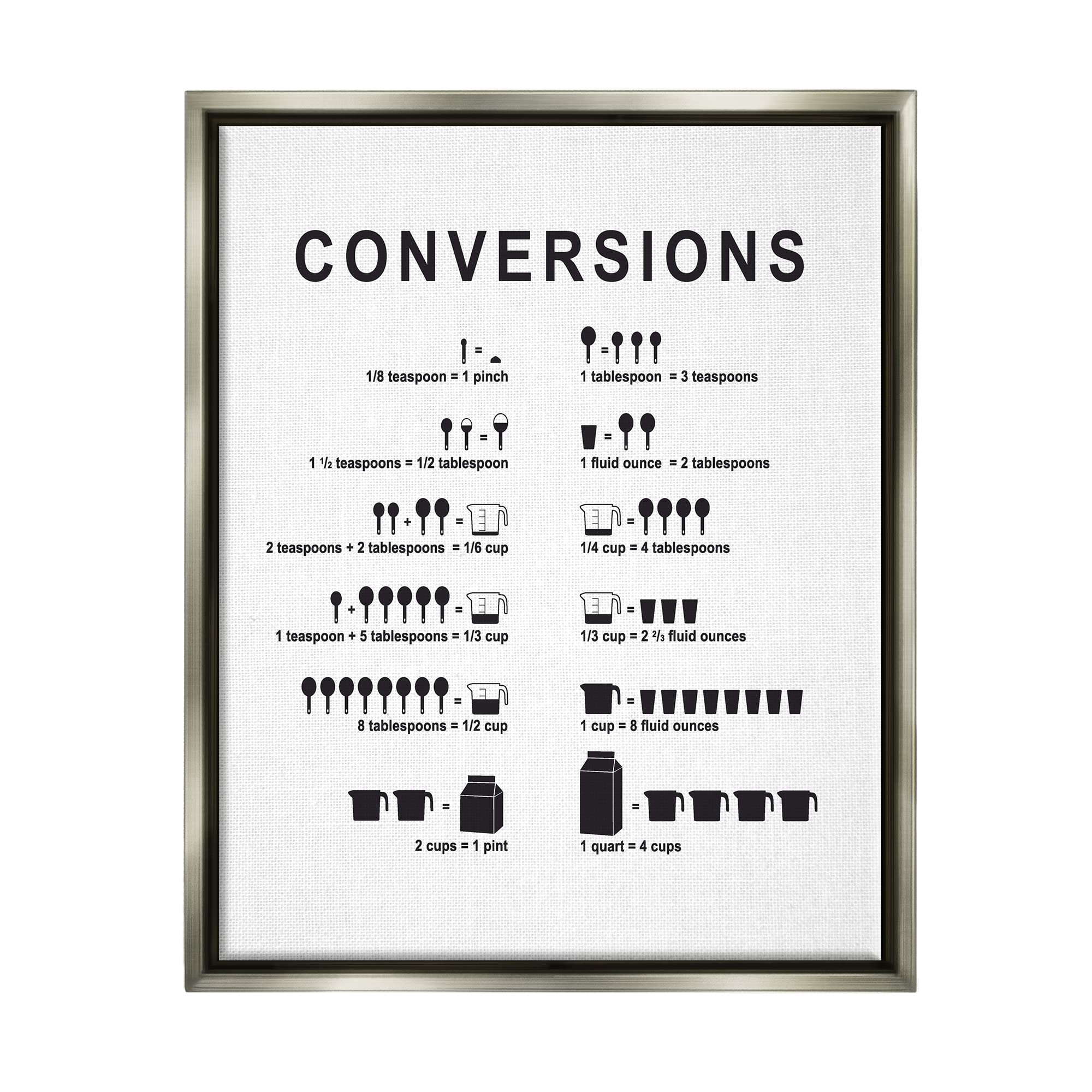 Stupell Industries Kitchen Conversions Informative Measurements Chart Diagram, Design by Lettered and Lined