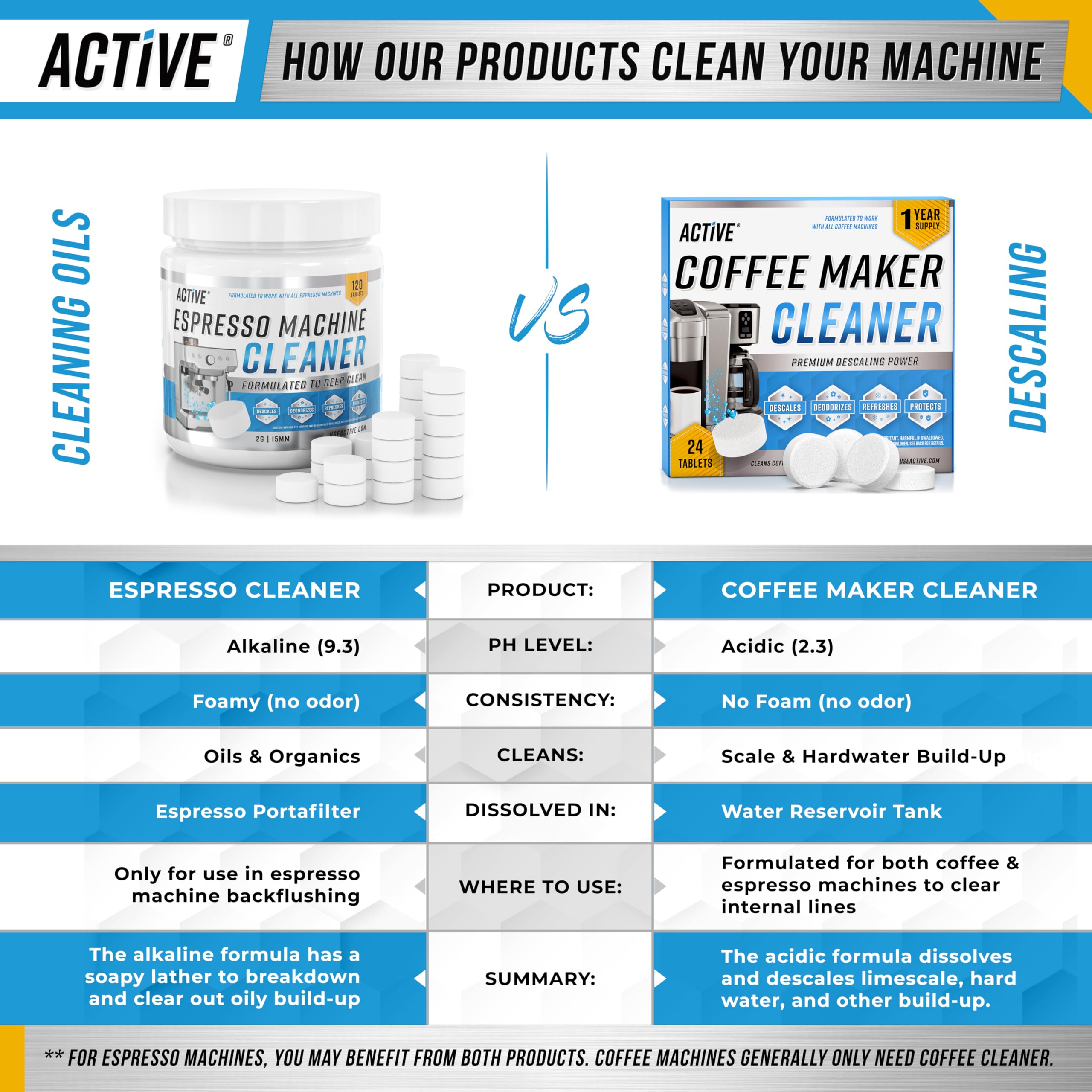 Coffee Machine Cleaner Descaler Tablets - 24 Count, Compatible With Nespresso, Keurig, Ninja, Delonghi, Miele, Coffee Maker Pot