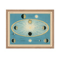 Poster Master Celestial Atlas Map Print - Day Night 1869 - Gift for Astronomy, Astrology, Lunar Fans - Vintage Art for Home, Bed
