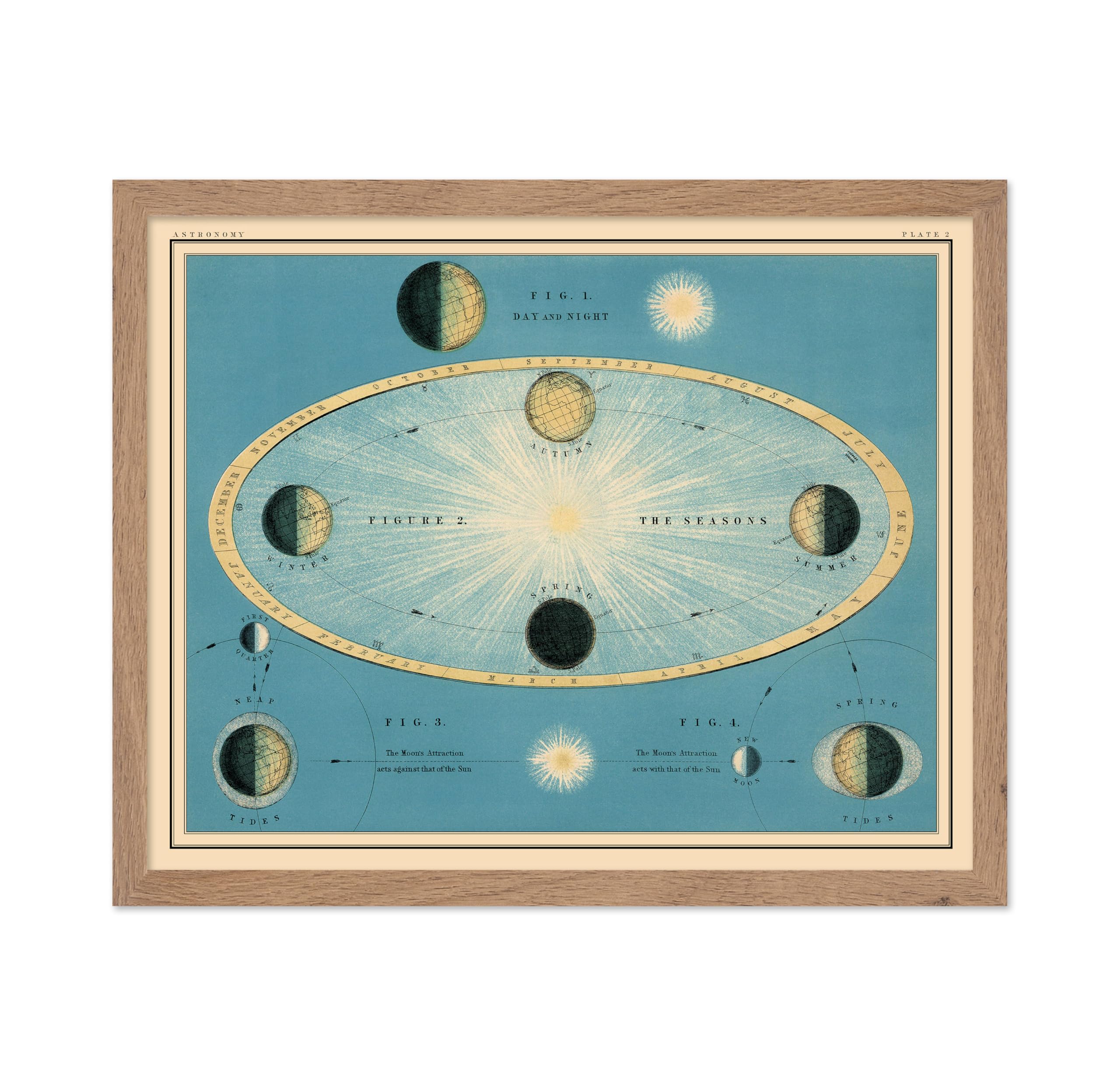 Poster Master Celestial Atlas Map Print - Day Night 1869 - Gift for Astronomy, Astrology, Lunar Fans - Vintage Art for Home, Bed