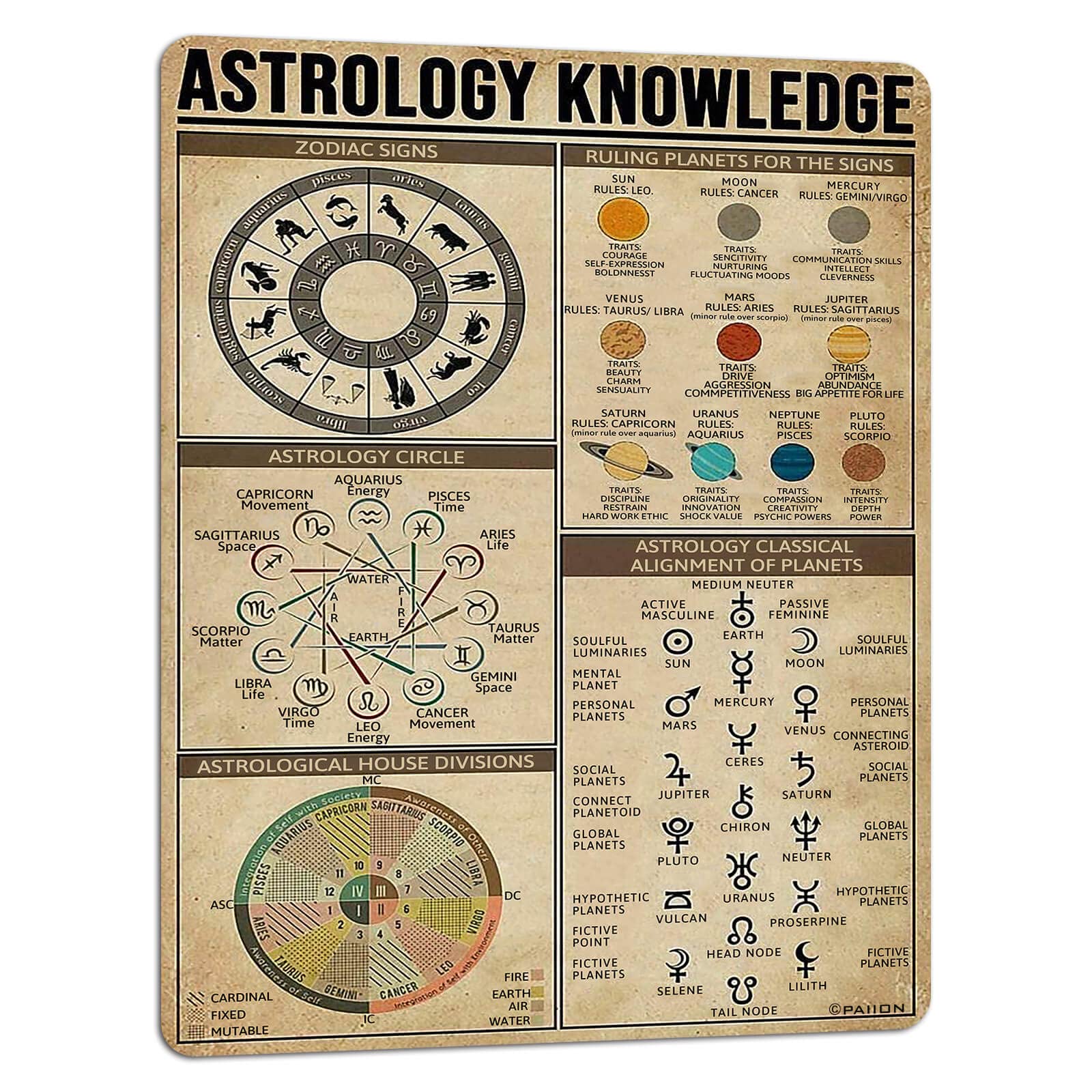 PAIION Astrology Knowledge Metal Sign Vintage Club Decor Guide For Divination Lovers Tin Poster Home Room Bar Wall Decoration 16