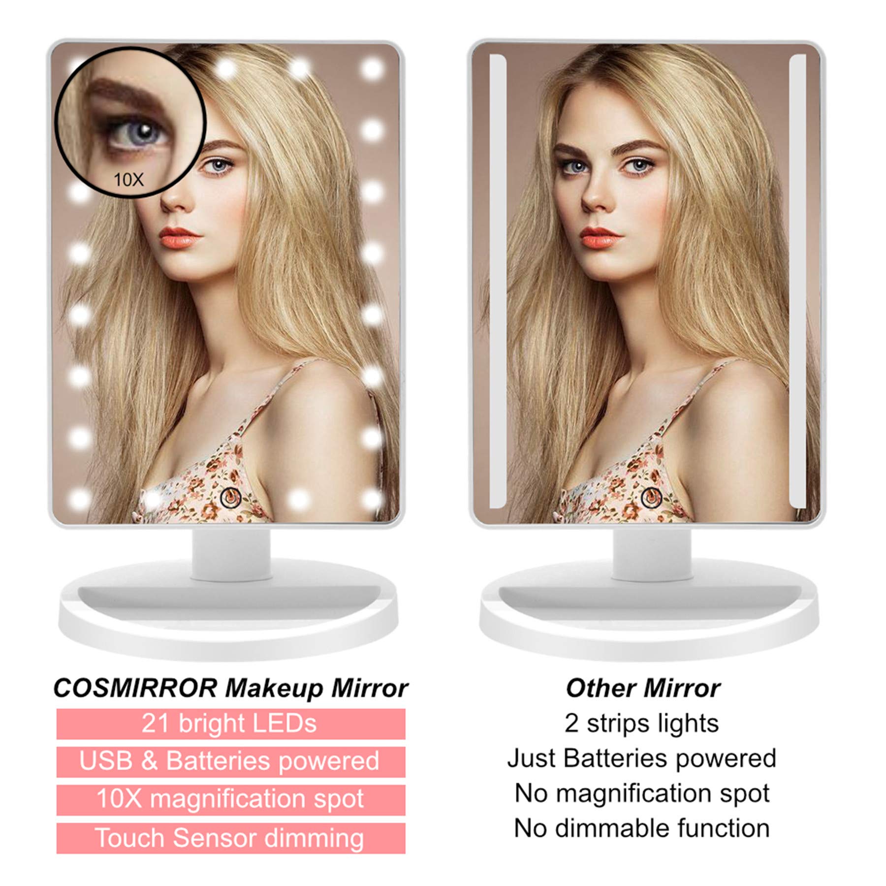 Cosmirror Lighted Makeup Vanity Mirror With 10X Magnifying Mirror And Makeup Sponge, 21 Led Light Up Mirror With Touch Sensor Di