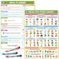 Set Of 2 Healthy Food Chart Magnet (10 'X14 ') Magnetic Dry Erase Fridge Chart, Vitamin Chart For Healthy Eating, Nutrition Po