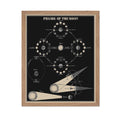Poster Master Astronomy Moon Phases Wall Art Print - Lunar Home Decor, Astrological Room Decoration Poster, Gift for Planetary A