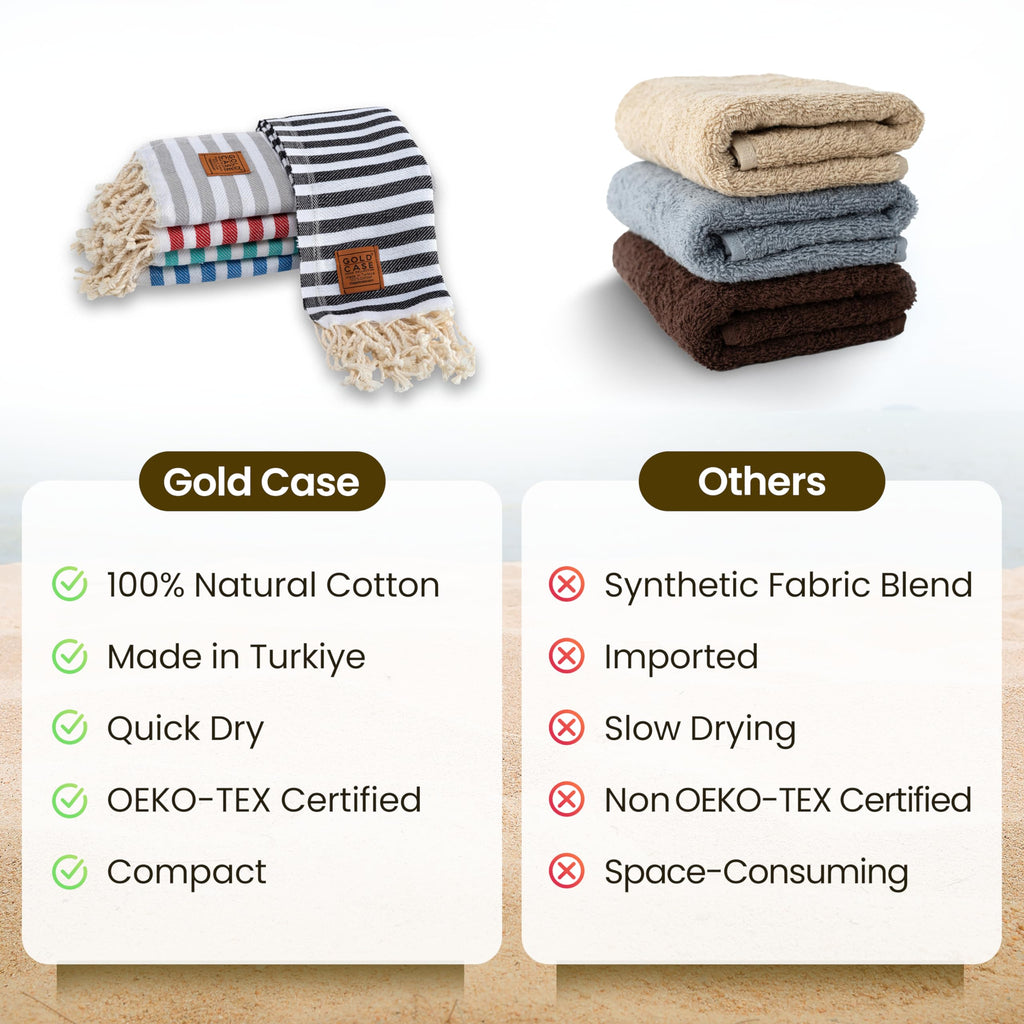 Myra Turkish Hand Towels Set of 5, 100% Cotton, Quick-Dry, 20 x 40''