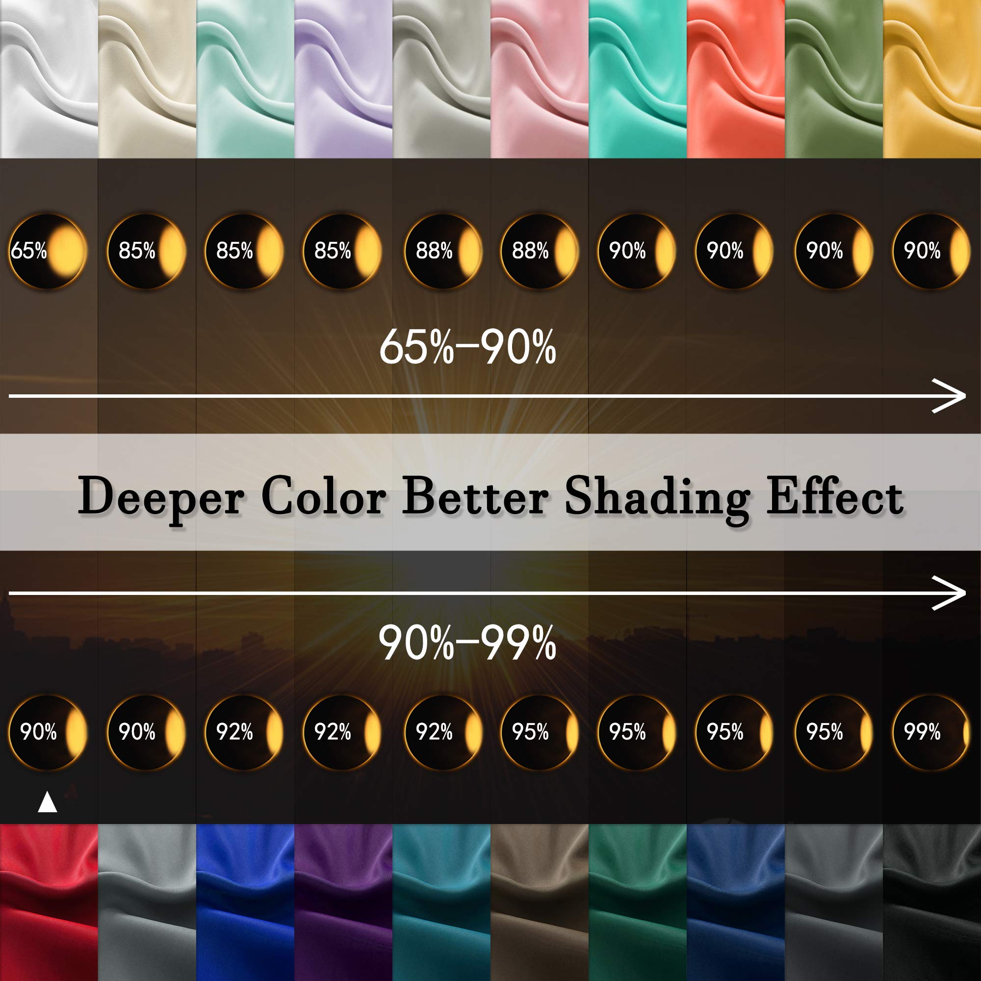 Donren True Red Valances For Bedroom - Room Darkening Window Curtain Valances With Rod Pocket (42 By 18 Inch,2 Panels)