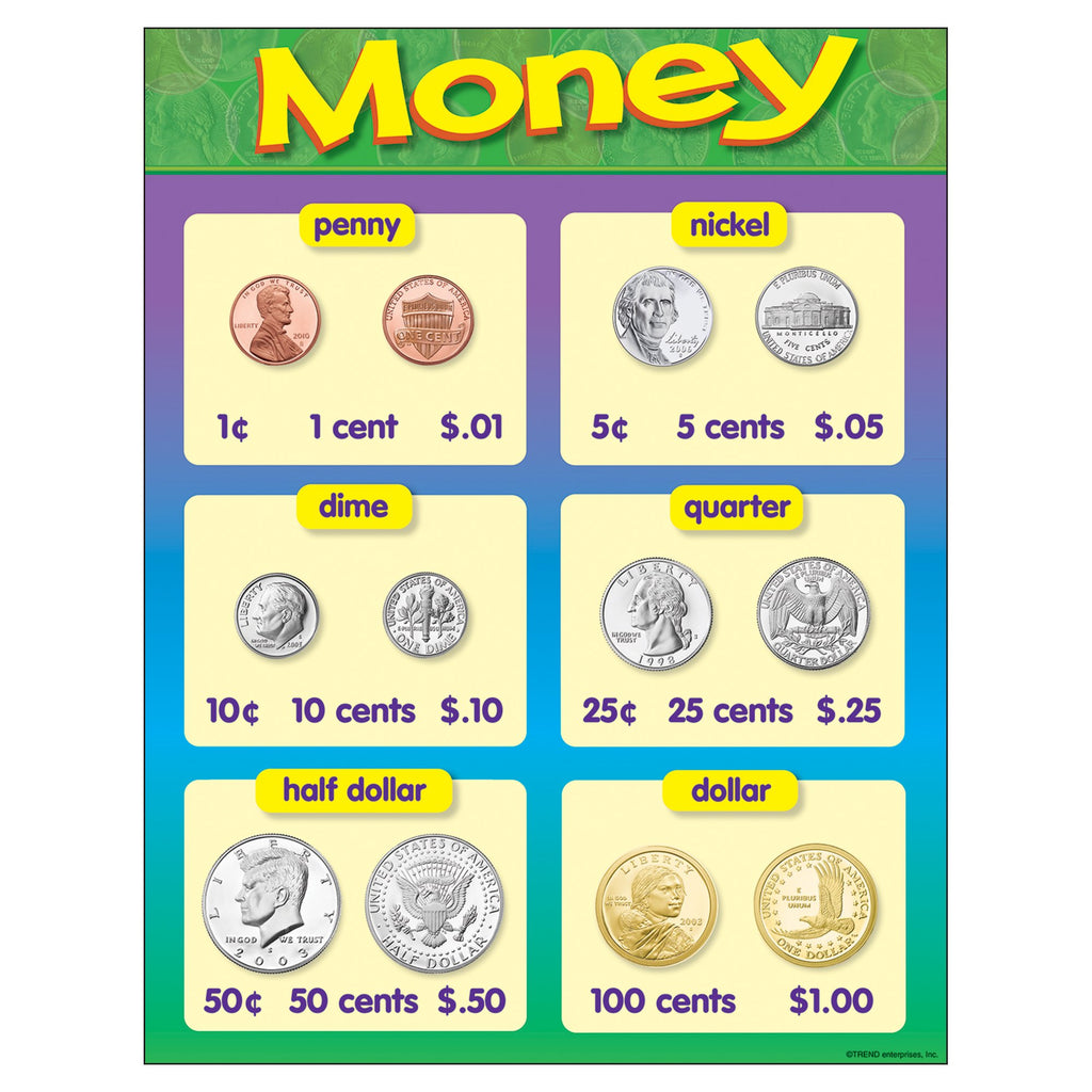 Trend Enterprises, Inc. Money Learning Chart, 17' X 22'
