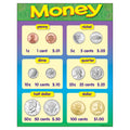 Trend Enterprises, Inc. Money Learning Chart, 17' X 22'