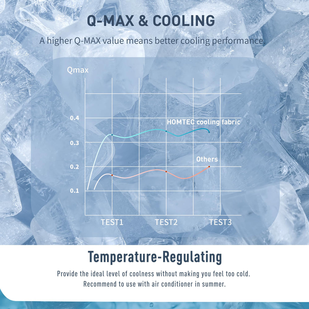 Homtec Cooling Mattress Pad California King Size Mattress Cover Waterproof Quilted Mattress Protector Extra Deep Pocket 18-22''