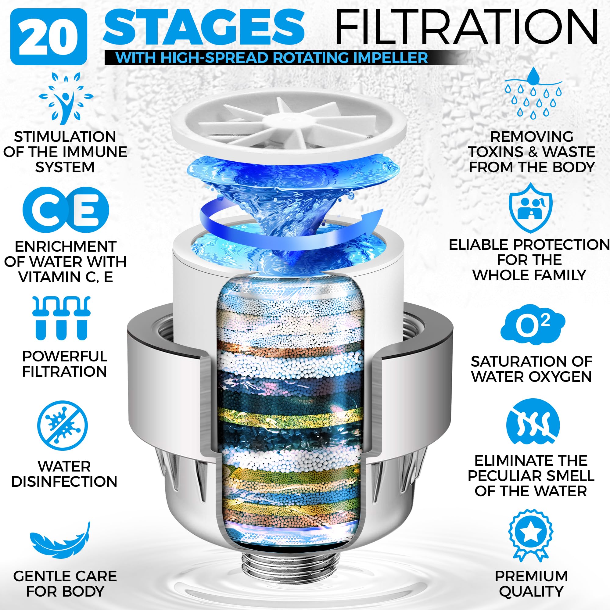 Aquahomegroup 20-Stage Premium Shower Filter Replacement Cartridge With Spin Propeller 2-Pack (No Housing) - Water Filter Refill