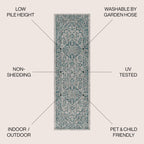 Jonathan Y Smb102C-28 Rozetta Boho Medallion Textured Weave Indoor Outdoor -Area Rug Coastal Bohemian Rustic Glam Easy-Cleaning Bedroom Kitchen Backyard Patio Non Shedding, 2 X 8, Gray/Teal