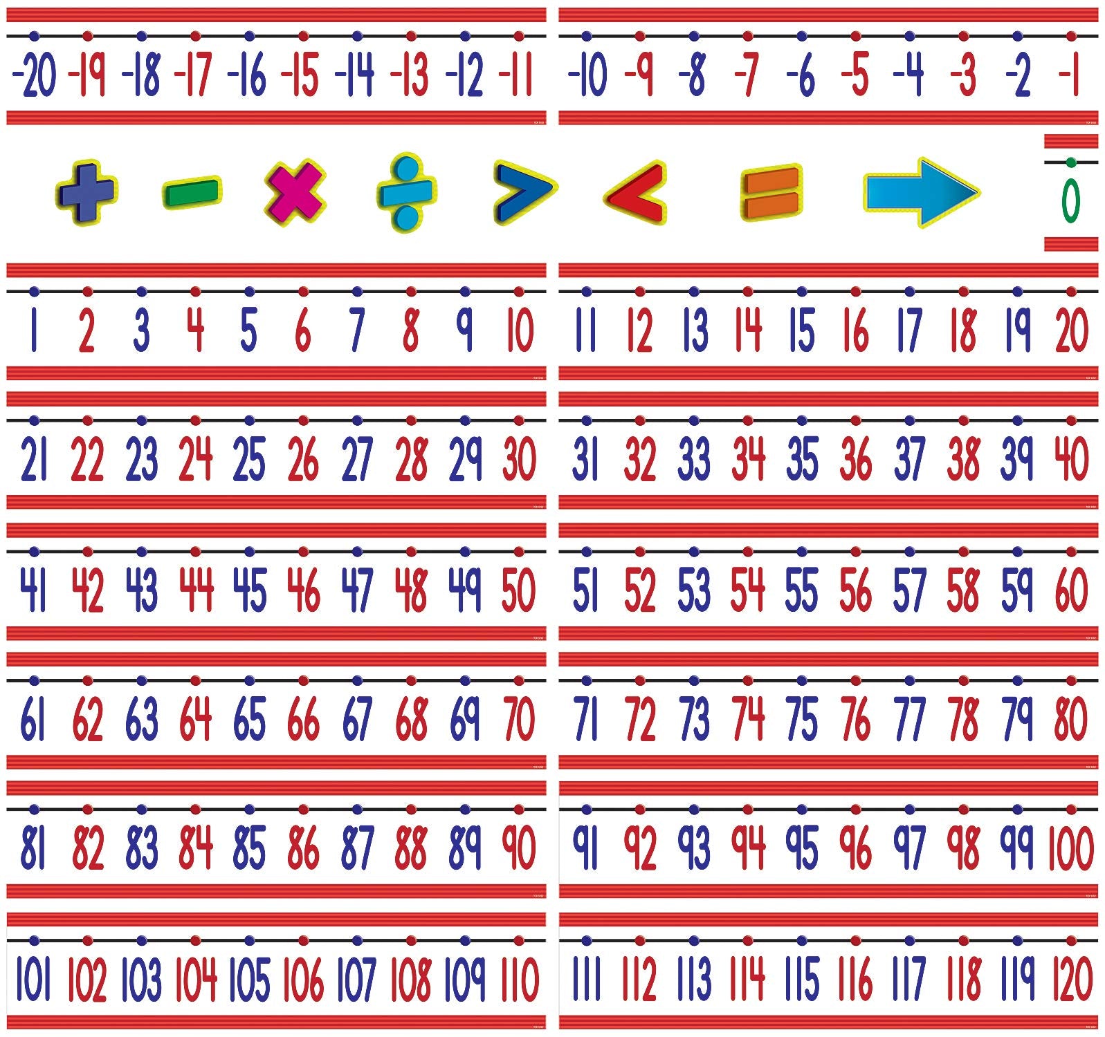 Teacher Created Resources Number Line (-20 To +120) Bulletin Board Display Set