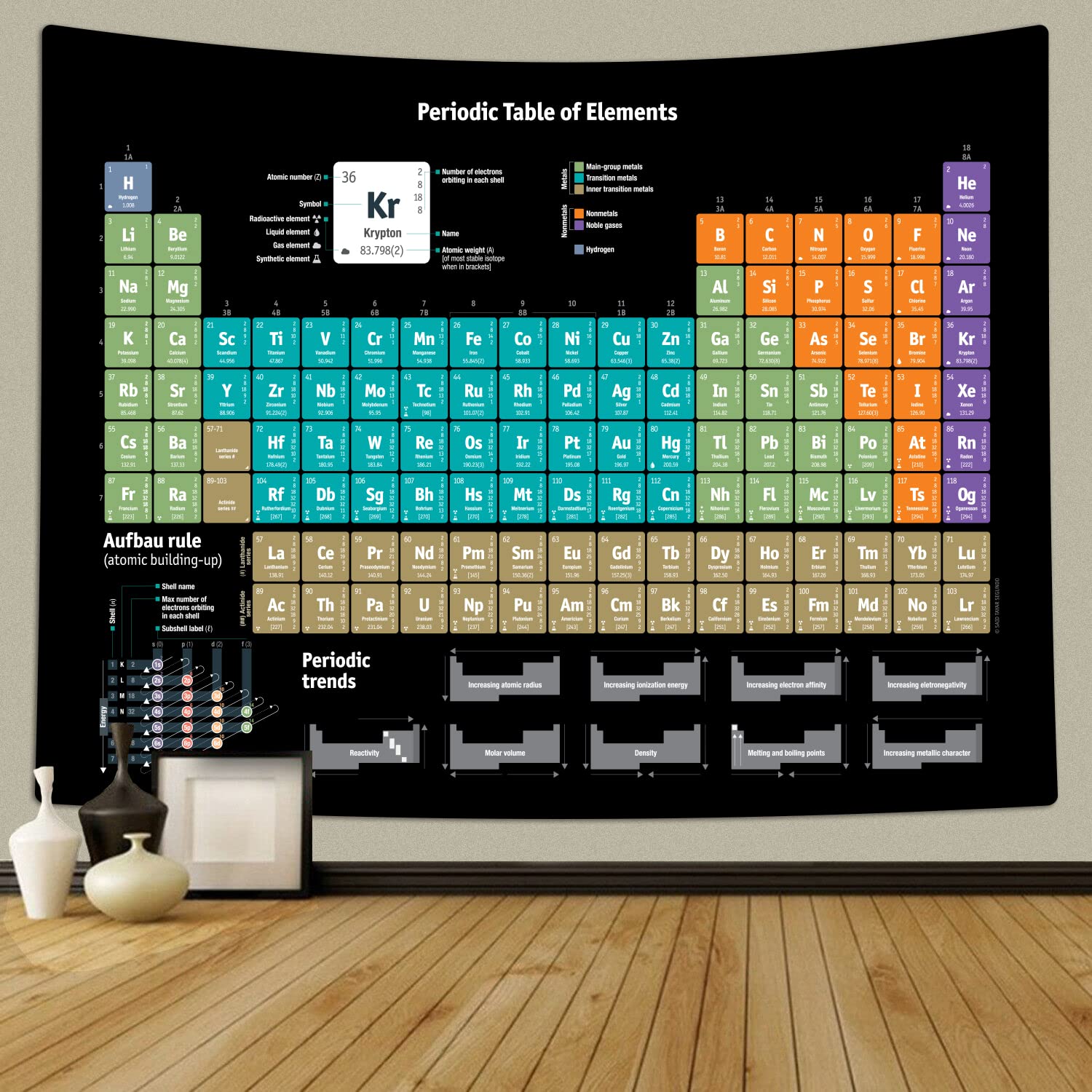 Periodic Table Tapestry, Educational Science Chemistry Chart Tapestries for Teachers, Students, Periodic Table of Elements Wall 