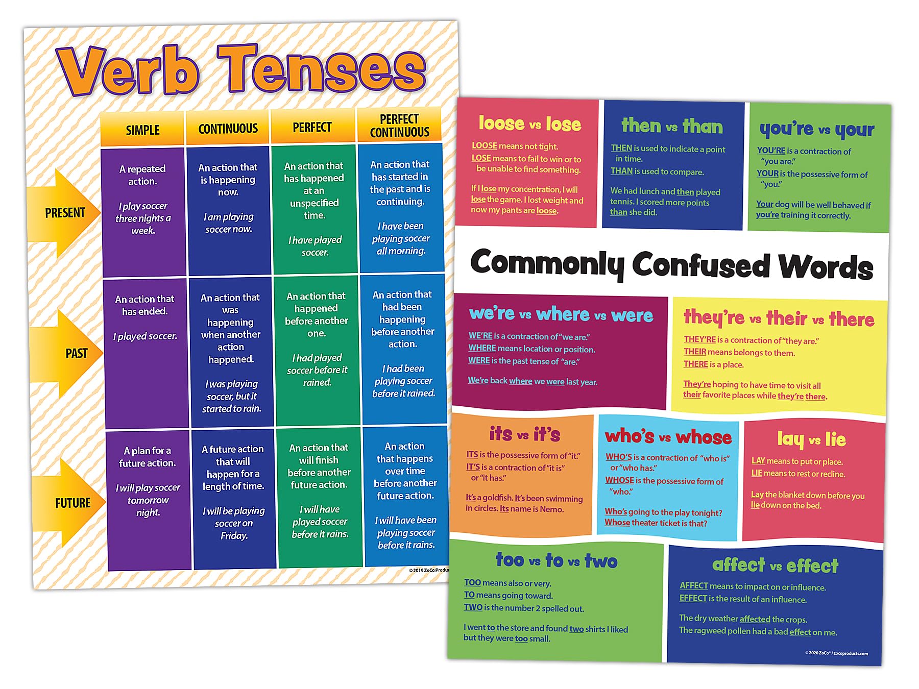 Zoco - Language Arts Classroom Posters 2 Pack: Verb Tenses And Commonly Confused Words - Laminated, 17 X 22 Inches - English Cla