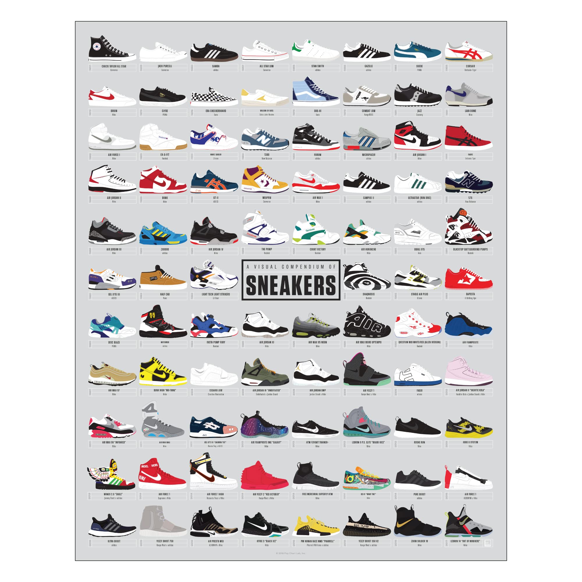 Pop Chart | Visual Compendium of Sneakers | 16 x 20 Art Poster | Sneakerhead Wall Decor for Living Room and Bedroom | Designed a