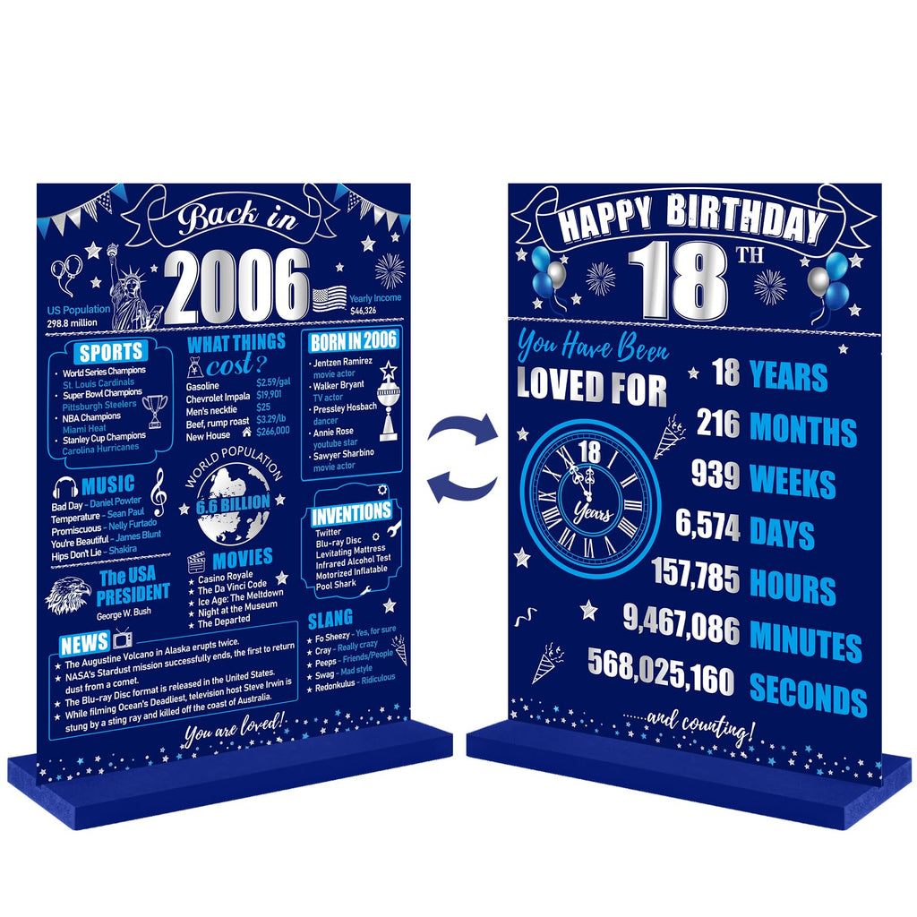 Eiurteao 18th Birthday Decorations Back in 2006 Table Sign for Boys, Blue Silver 18 Birthday Two-Sided Wooden Table Poster with 