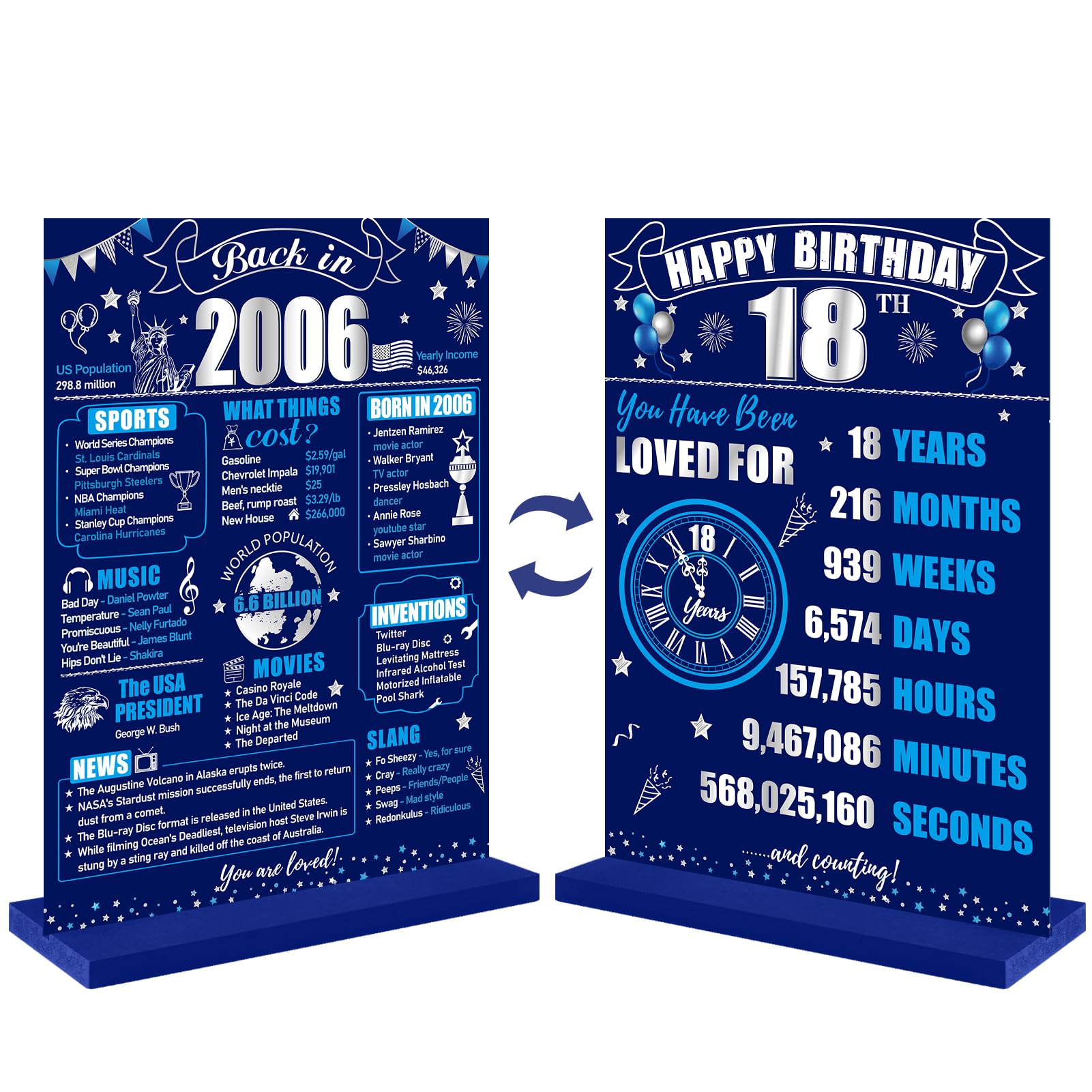 Eiurteao 18th Birthday Decorations Back in 2006 Table Sign for Boys, Blue Silver 18 Birthday Two-Sided Wooden Table Poster with 