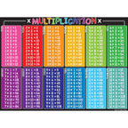 ASHLEY PRODUCTIONS Smart Poly PosterMat Pals Space Savers Multiplication Tables Multi 13" x 9-1/2"