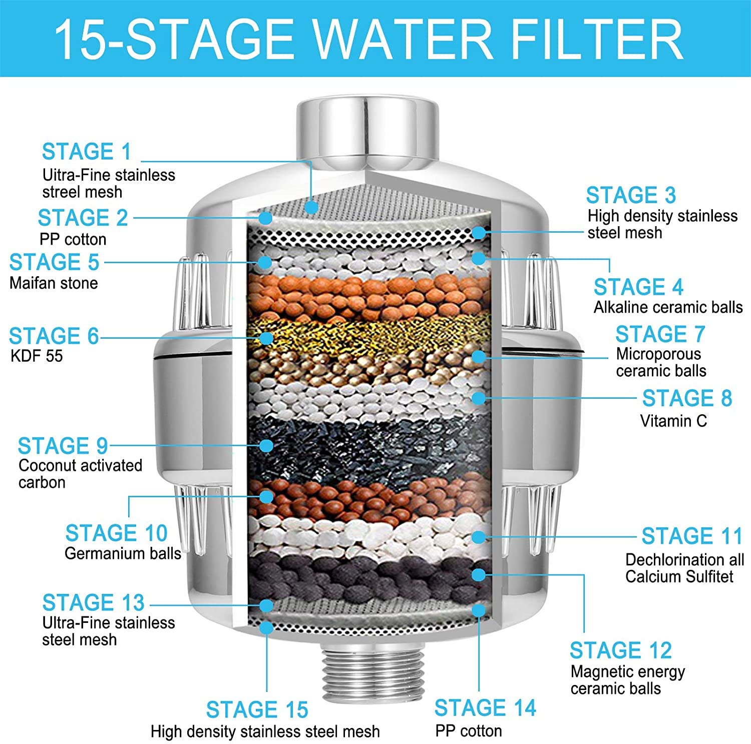 Ogoup Shower Filter Replacement Cartridge For Hard Water Universal (2Pcs)