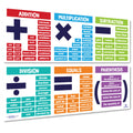 Sproutbrite Math Posters For Middle School - Terms - Classroom Banner Decorations For Teachers - Banners Bulletin Board And Wall