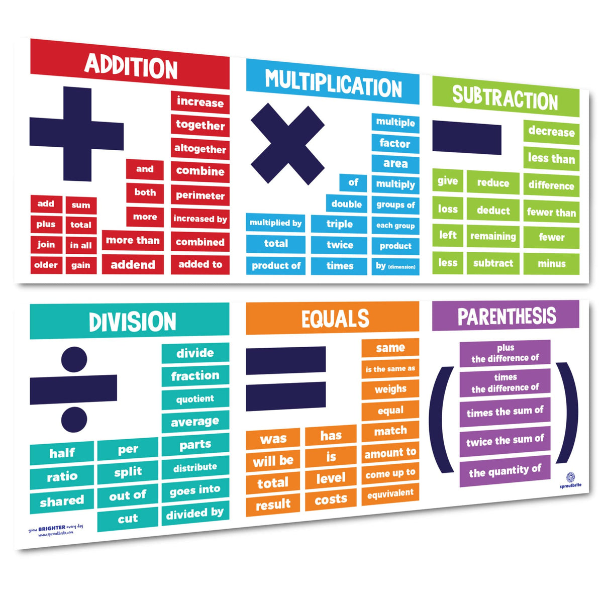 Sproutbrite Math Posters For Middle School - Terms - Classroom Banner Decorations For Teachers - Banners Bulletin Board And Wall