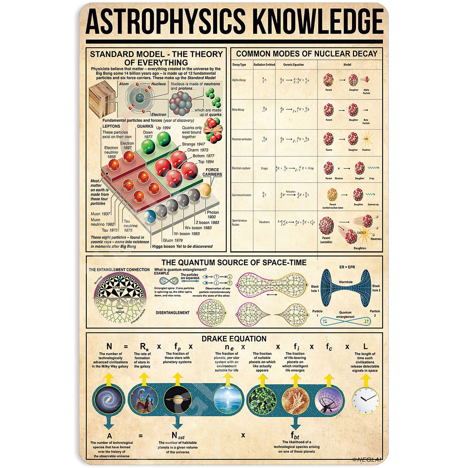 NEGLAI Astrophysics Knowledge Metal Signs Poster, Vintage Wall Decor Farmhouse Decorations 16x12 Inches