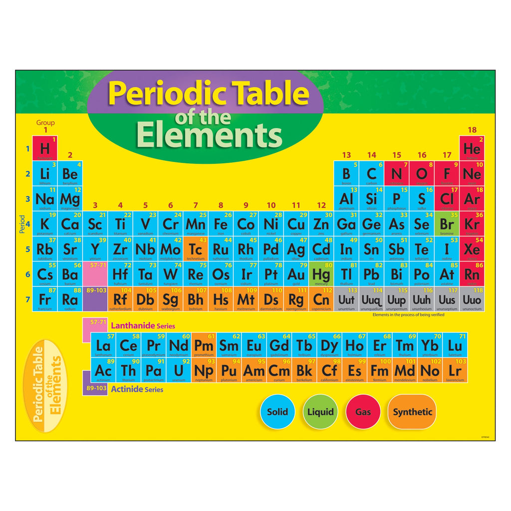 Trend Enterprises, Inc. Periodic Table Of The Elements Learning Chart, 17' X 22'