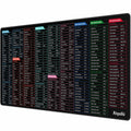 Anpollo Large Excel Shortcut Mouse Pad, Extended Office Mousepad With Stitched Edges, Non-Slip Base Keyboard Mat For Desk, Gamin