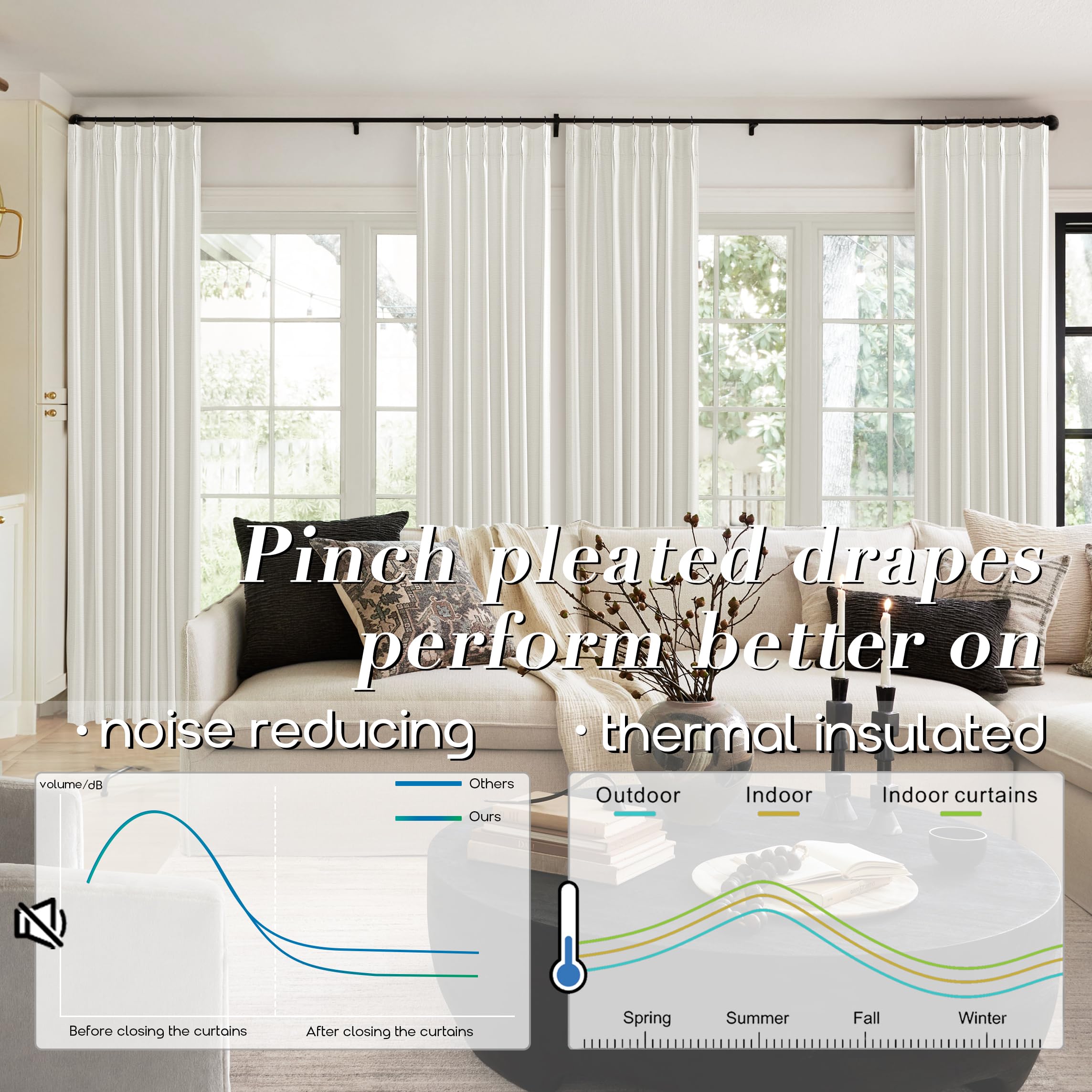 Blackout Curtains Drapes 84 Inch Length 2 Panels Set Linen Farmhouse Curtains For Living Room,Pinch Pleated Black Out Curtain For Bedroom Window Treatments Cortinas Para Sala,By Size 84 Long,Cream