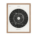 Poster Master Esoteric Poster by H. Butler - Black & White Wall Art, Antique Astronomy and Celestial Diagram, Gift for Astronomy