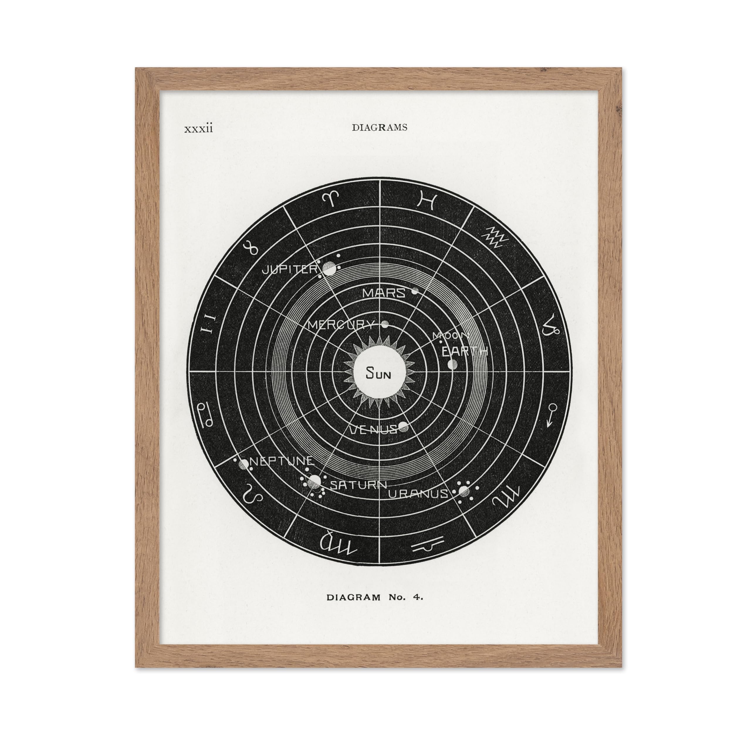Poster Master Esoteric Poster by H. Butler - Black & White Wall Art, Antique Astronomy and Celestial Diagram, Gift for Astronomy