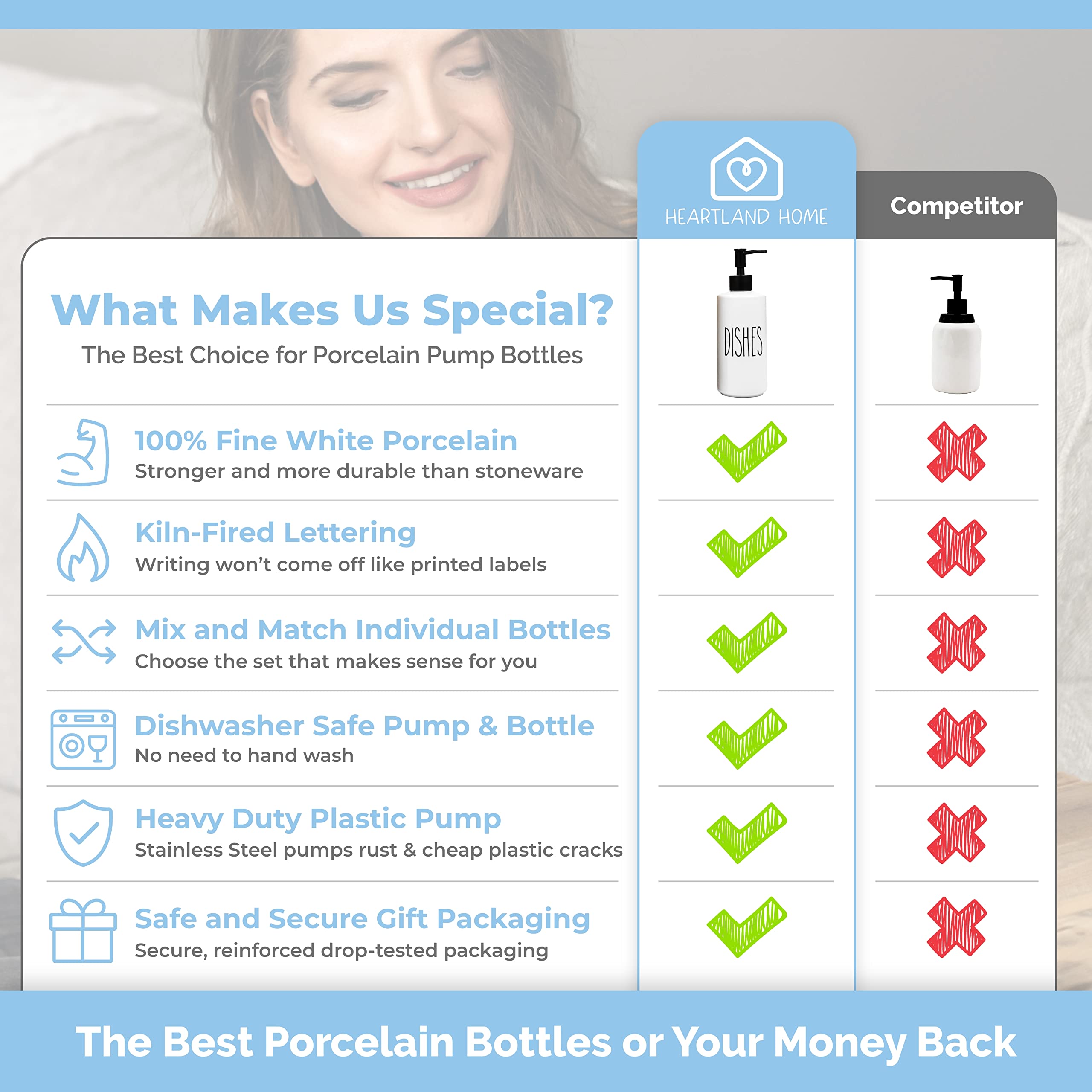 Heartland Home Porcelain 16Oz Kitchen Soap Dispenser. Detergent Dispenser Or Dish Soap Dispenser For Kitchen Sink. White Soap Di