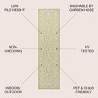Jonathan Y Smb106H-5 Charleston Vintage Filigree Textured Weave Indoor Outdoor Area Rug, Coastal,Traditional,Transitional Easy Clean,Bedroom,Kitchen,Backyard,Patio, Non-Shed, Green/Cream, 5 X 8