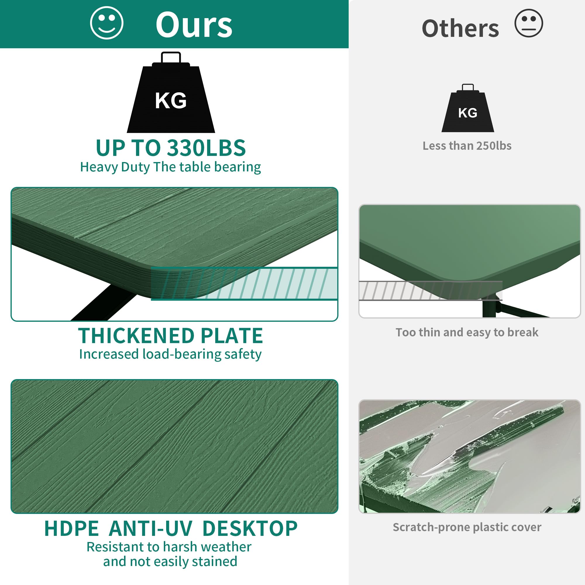 Yitahome 6Ft Outdoor Picnic Table With Wood-Like Tabletop, Sturdy Steel Frame And Umbrella Opening, Heavy Duty Picnic Table Ideal For Yard, Patio, Lawn Gatherings, Green