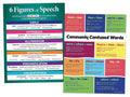 Zoco - Language Arts Classroom Posters 2 Pack: Commonly Confused Words And Figures Of Speech - Laminated, 17 X 22 Inches - Engli