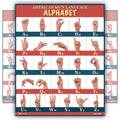 Sign Language Abc Poster (18X24) Large Laminated With Updated Fixed Images Young N Refined