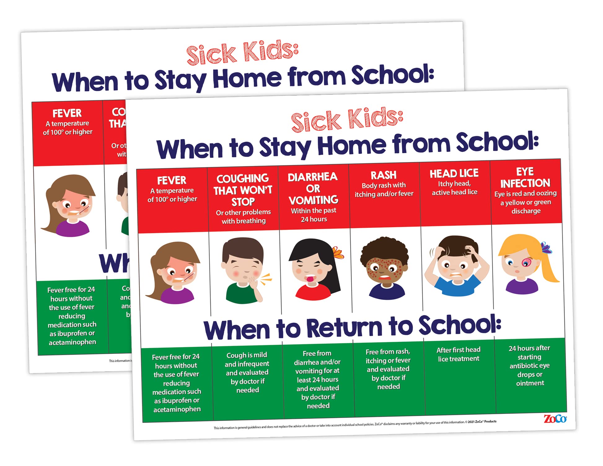 When Sick Kids Should Stay Home From School Posters (2 Pack) - Laminated - Pre-K, Home Daycare Supplies - Elementary School Nurs