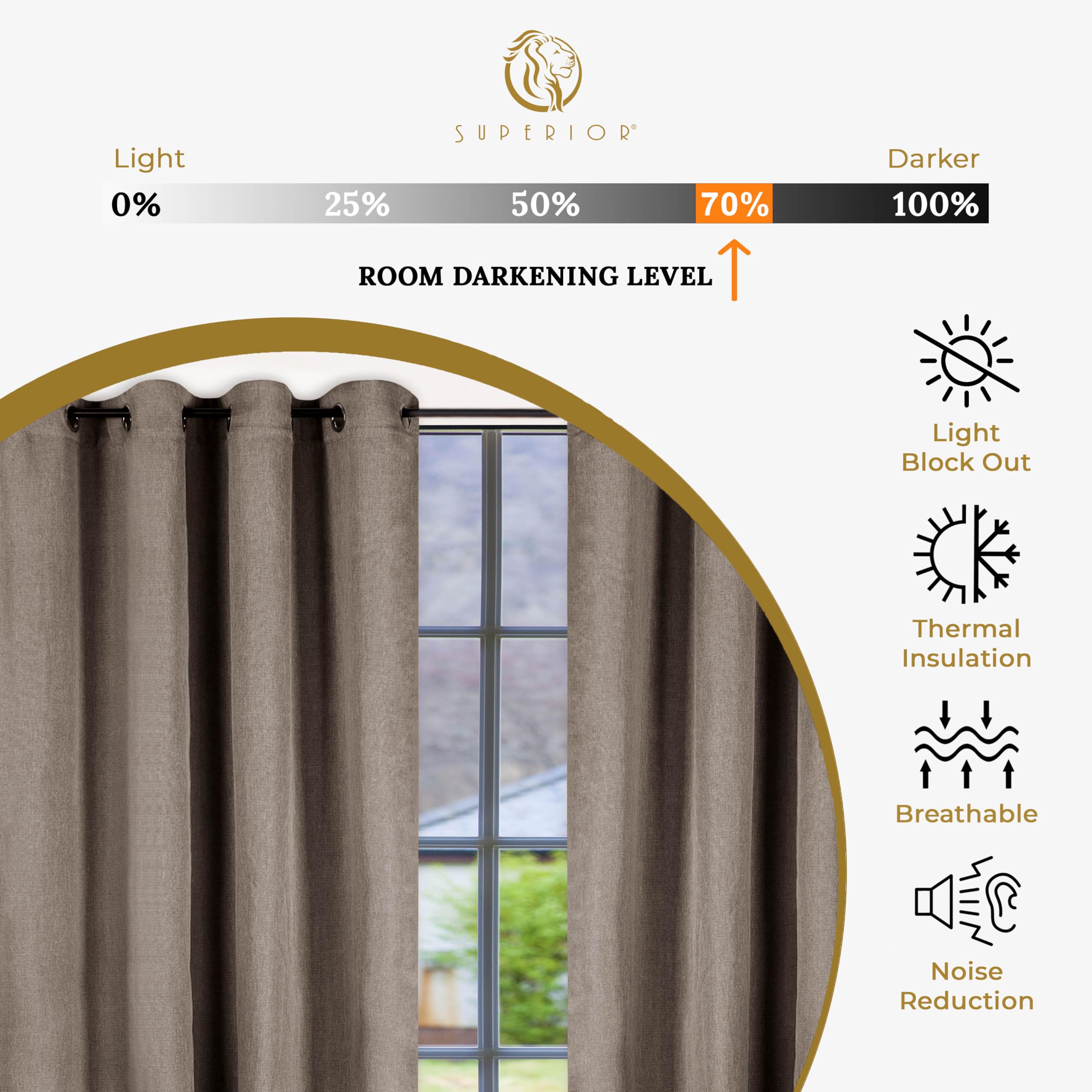 Superior Linen Textured Blackout Curtain Set Of 2, Thermal Insulated Panel Pair With Grommet Top Header, Classic Natural Look Ro