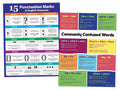 Zoco - Language Arts Classroom Posters 2 Pack: Commonly Confused Words And Punctuation Marks In English Grammar - Laminated, 17