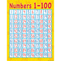 Teacher Created Resources Numbers 1-100 Chart, Multi Color (7645)