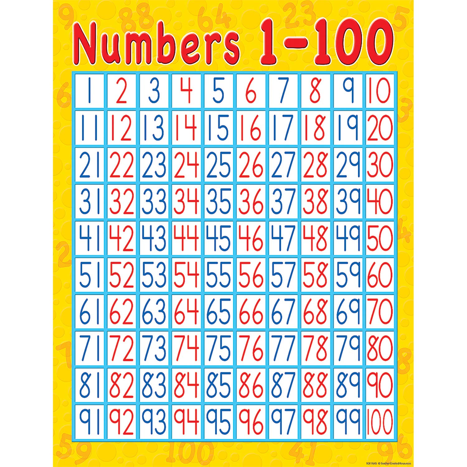 Teacher Created Resources Numbers 1-100 Chart, Multi Color (7645)
