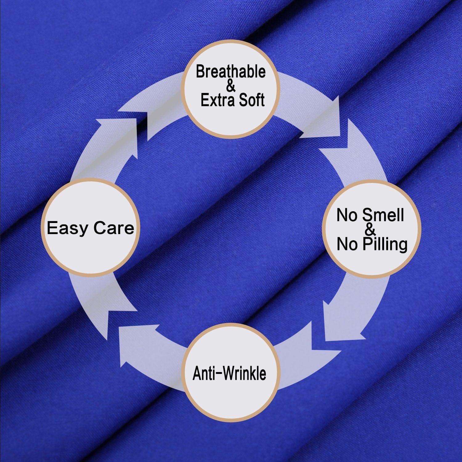 4 Piece Bed Sheet Set (Queen,Royal Blue) 1 Flat Sheet,1 Fitted Sheet And 2 Pillow Cases,Brushed Microfiber Luxury Bedding With Deep Pockets