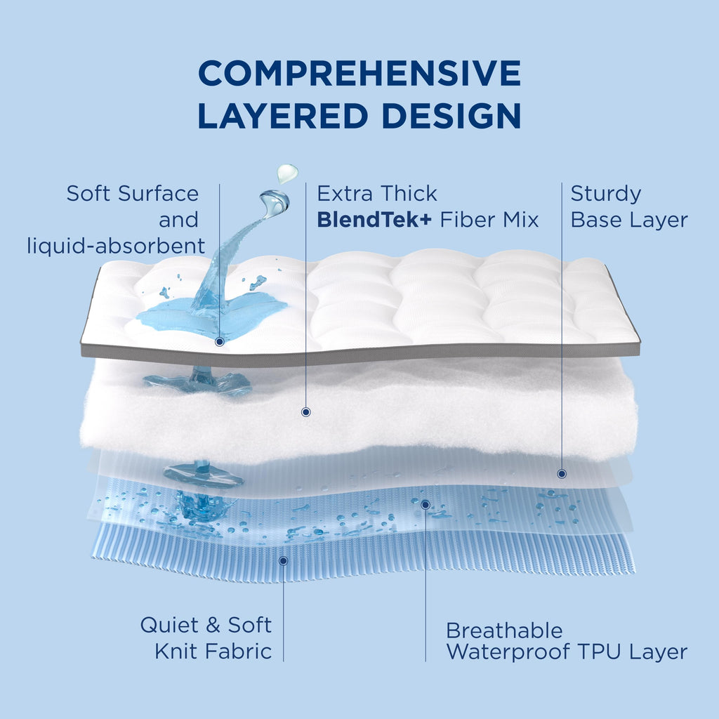 Bedsure King Mattress Topper - Pillow Top King Mattress Protector With 8-21 Inches Deep Pocket, 800 Gsm Extra Thick Waterproof Bed Pad Fitted, Soft Bed Cover For Home, Bedroom, Hotel - White