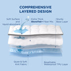 Bedsure King Mattress Topper - Pillow Top King Mattress Protector With 8-21 Inches Deep Pocket, 800 Gsm Extra Thick Waterproof Bed Pad Fitted, Soft Bed Cover For Home, Bedroom, Hotel - White