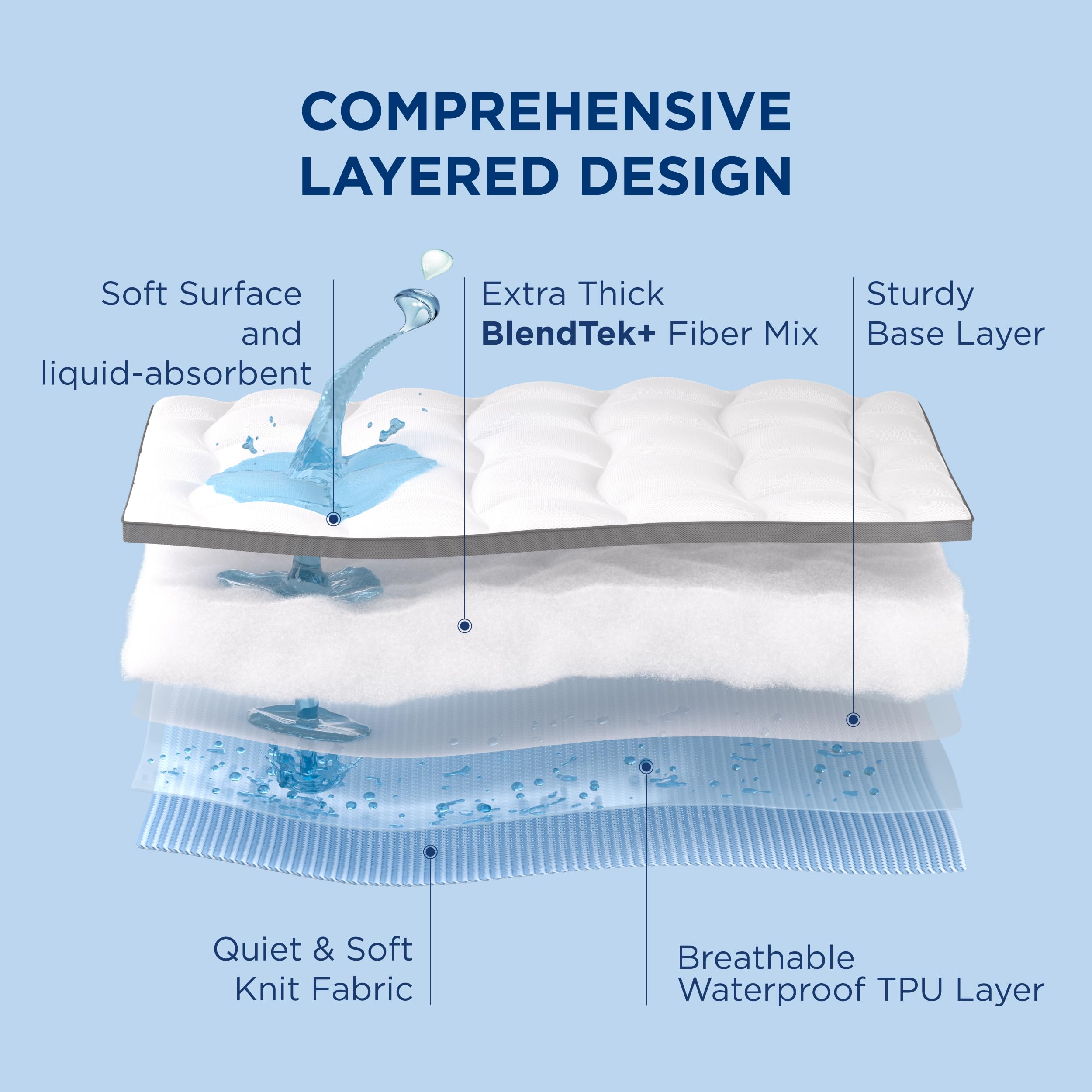 Bedsure King Mattress Topper - Pillow Top King Mattress Protector With 8-21 Inches Deep Pocket, 800 Gsm Extra Thick Waterproof Bed Pad Fitted, Soft Bed Cover For Home, Bedroom, Hotel - White