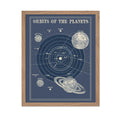 Poster Master Solar System Poster - Lunar Wall Art Home Decor, Astrological Room Decoration Poster, Orbit of the Planets Design,